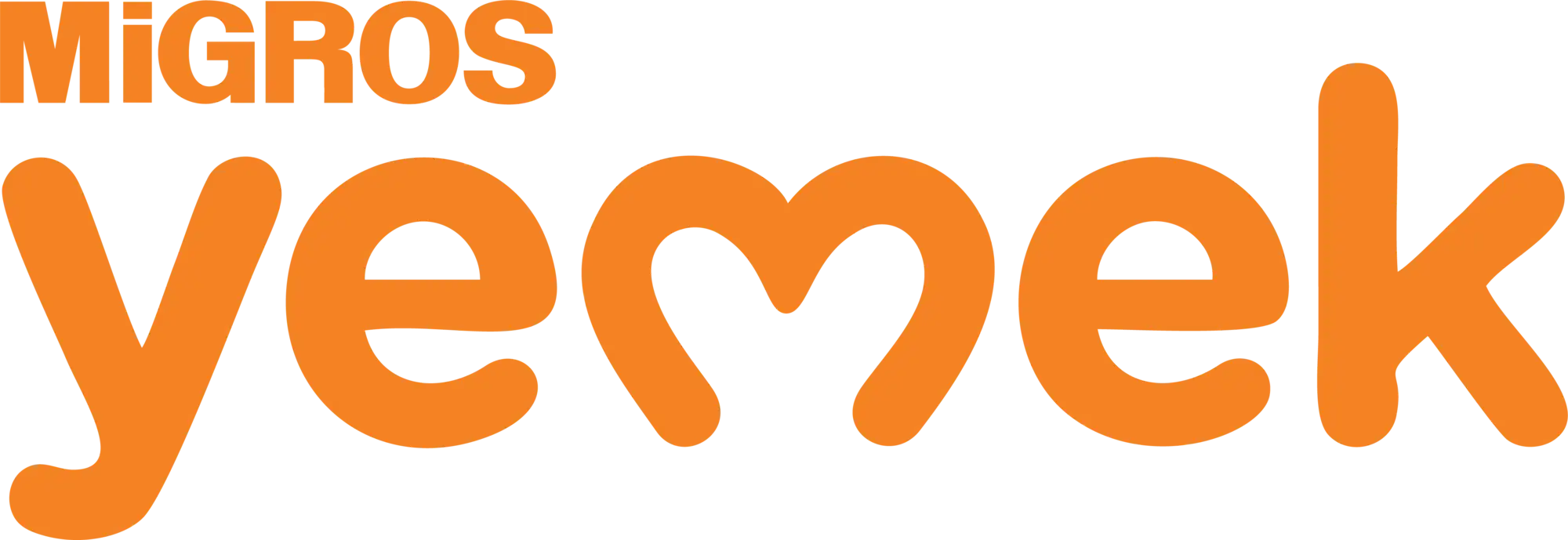 Migros Yemek bağlantısı — Mis Kurye sipariş kuyruğuna doğrudan yazar